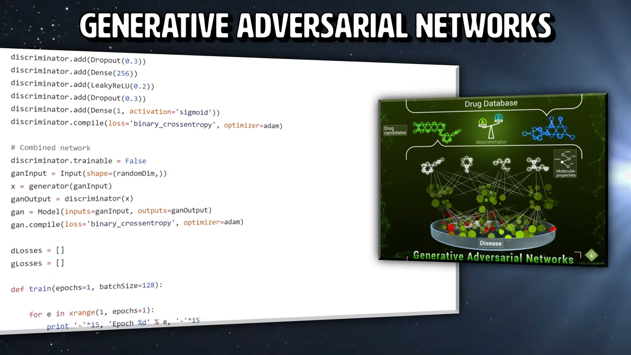 Slide: Generative Adversarial Networks generating molecular structures