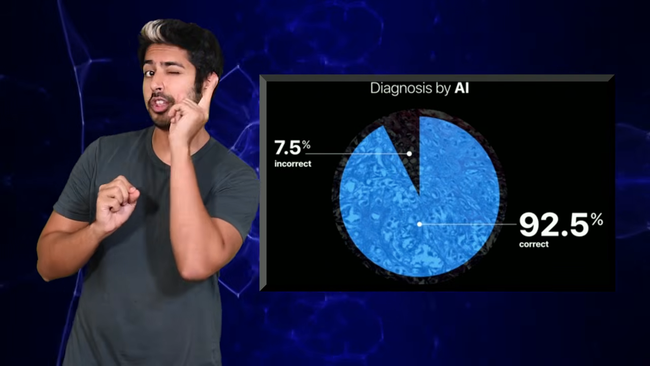 Slide: Diagnosis by AI, 92.5% correct