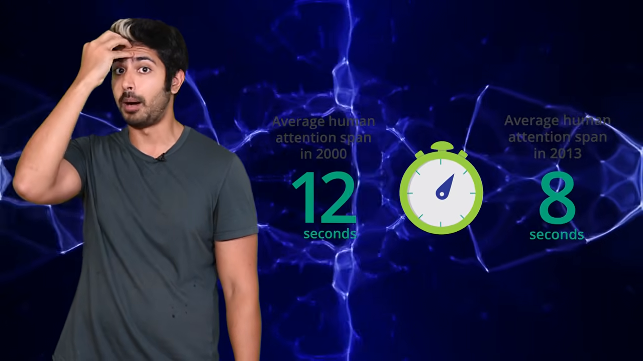 Slide: average human attention span dropped from 12 to 8 seconds