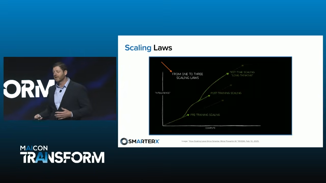 Slide: Scaling Laws chart