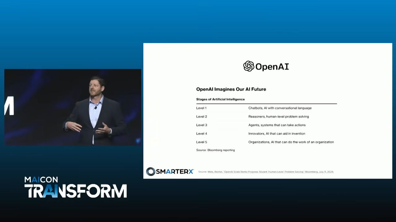 Slide: OpenAI 5 stages of AI
