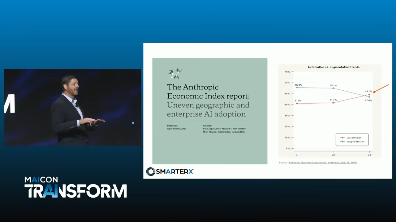 Slide: Anthropic Economic Index, automation vs augmentation